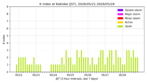 kakioka kindex 7days jst