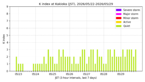 kakioka kindex 7days jst