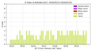 kakioka kindex 7days jst