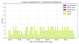 kakioka kindex 7days jst