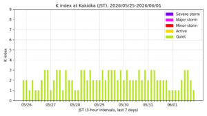 kakioka kindex 7days jst