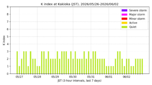 kakioka kindex 7days jst