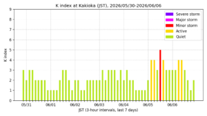 kakioka kindex 7days jst