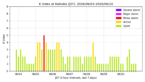 kakioka kindex 7days jst