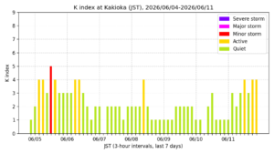 kakioka kindex 7days jst