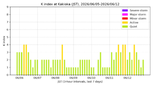 kakioka kindex 7days jst