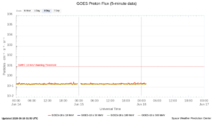 goes proton flux 5 minute