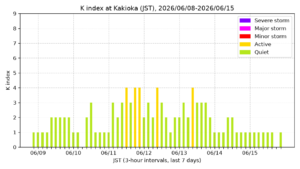 kakioka kindex 7days jst