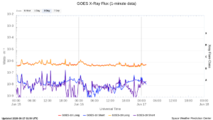 goes x ray flux 1 minute