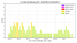 kakioka kindex 7days jst
