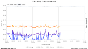 goes x ray flux 1 minute