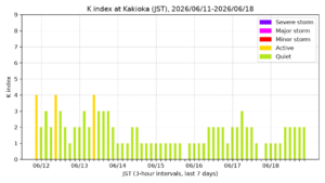 kakioka kindex 7days jst