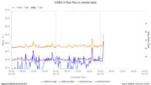 goes x ray flux 1 minute
