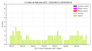 kakioka kindex 7days jst
