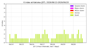 kakioka kindex 7days jst