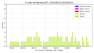 kakioka kindex 7days jst