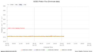 goes proton flux 5 minute