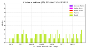 kakioka kindex 7days jst