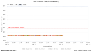 goes proton flux 5 minute
