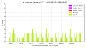 kakioka kindex 7days jst
