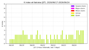 kakioka kindex 7days jst