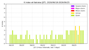 kakioka kindex 7days jst