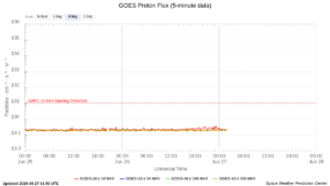 goes proton flux 5 minute