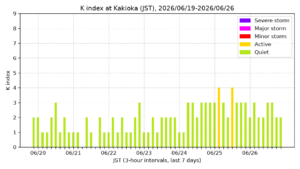 kakioka kindex 7days jst