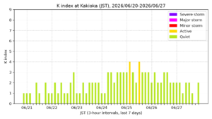 kakioka kindex 7days jst