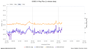goes x ray flux 1 minute