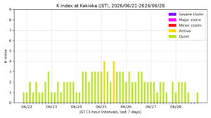 kakioka kindex 7days jst