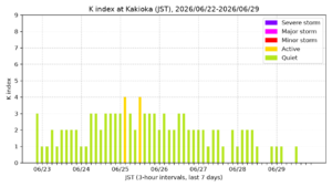kakioka kindex 7days jst