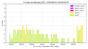 kakioka kindex 7days jst