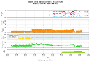 solar wind
