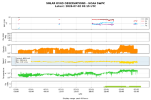 solar wind