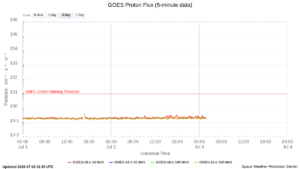 goes proton flux 5 minute
