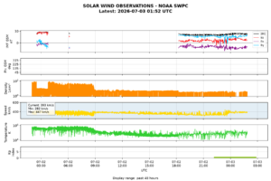 solar wind