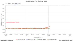 goes proton flux 5 minute