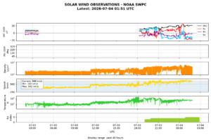 solar wind