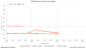 goes proton flux 5 minute