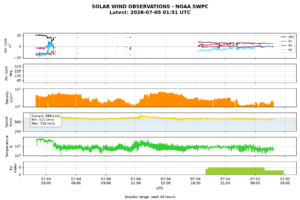solar wind