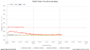 goes proton flux 5 minute