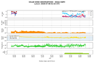 solar wind