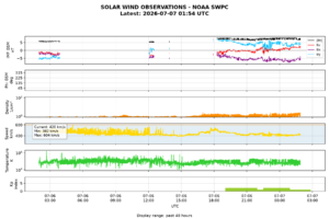 solar wind