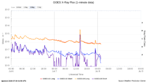 goes x ray flux 1 minute