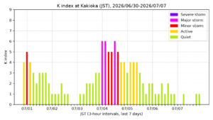 kakioka kindex 7days jst