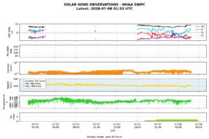 solar wind