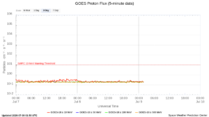 goes proton flux 5 minute