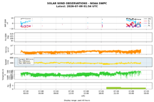 solar wind
