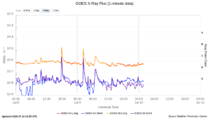 goes x ray flux 1 minute